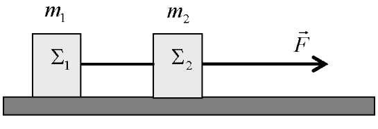 ΔΙΑΓΩΝΙΣΜΑ ΕΚΠ. ΕΤΟΥΣ 04-05 Β. Δύο σώματα Σ και Σ με ίσες μάζες (m = m ), βρίσκονται πάνω σε λείο οριζόντιο δάπεδο δεμένα στα άκρα αβαρούς και μη εκτατού νήματος.