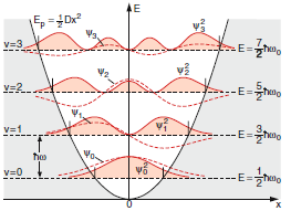 , φ θ M j Y j Διατικά όρια Δνητική κίνηση-η-περιστρεφόεν όρι Για η-περιστρεφόεν όρι 0 ι λύσεις της θαείναιιδνητικέςιδι-συναρτήσεις. καθρίζνται από τις καπύλες δυναικής ενέργειας.
