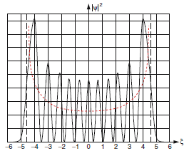 Δνητική κίνηση-αρνικός ταλαντωτής Σύγκριση κλασικύ κβαντηχανικύ αρνικύ ταλαντωτή: ενέργεια ηδενός επιβάλλεται από την αρχή αβεβαιότητας v 0 0.