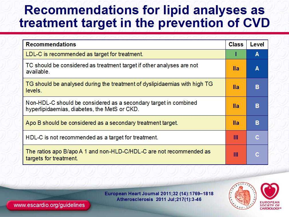 Recommendations for lipid analysis as treatment target in the prevention of CVD