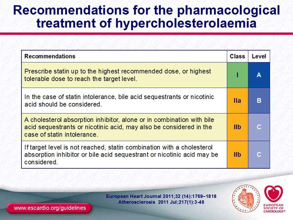Recommendations for the pharmacological treatment of hypercholesterolaemia