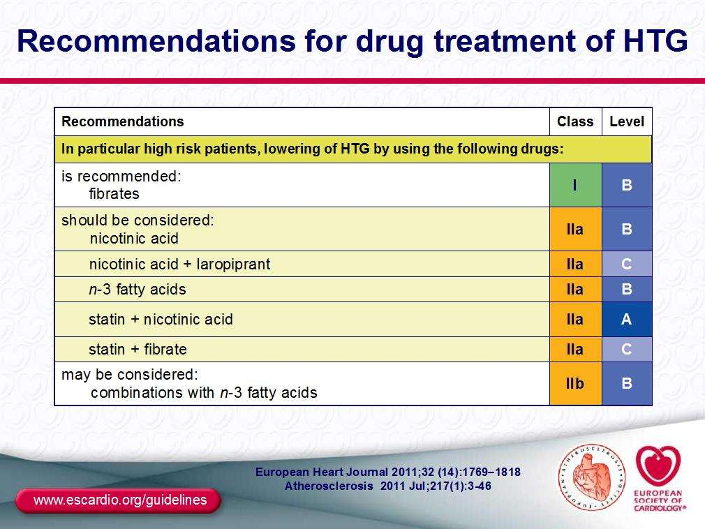 Recommendations for drug treatment of HTG European Heart