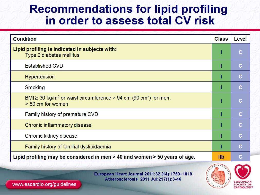 Recommendations for lipid profiling in order to assesses total CV risk