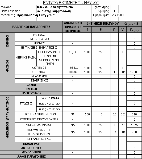 Βάση Μεθοδολογικής Προσέγγισης για την