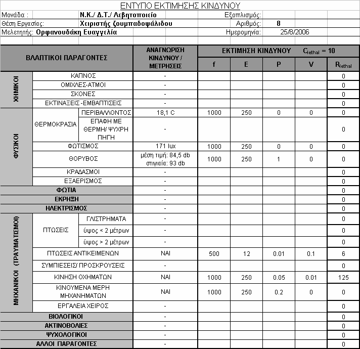 Βάση Μεθοδολογικής Προσέγγισης για την