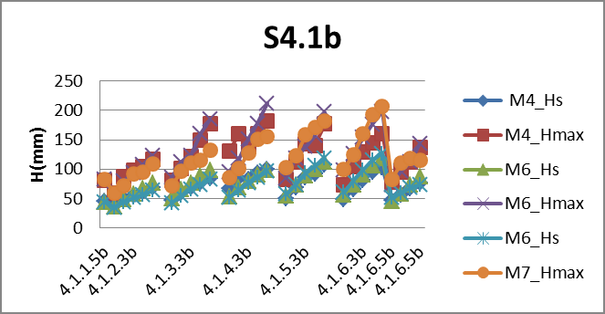1a Διάγραμμα Β.38 1b Διάγραμμα Β.39 1c