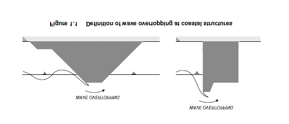 12 2.2 ΚΥΜΑΤΙΚΗ ΥΠΕΡΠΗΔΗΣΗ 2.2.1 Γενικά Η κυματική υπερπήδηση συμβαίνει όταν τα κύματα αναρριχόνται πάνω από το πρόσωπο του θαλασσίου μετώπου και ξεπερνούν την στέψη του εμποδίου-τοίχου, διαχωρίζεται