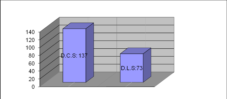 The presentation of the results takes place according to descriptive content analysis and the analysis of them according to interpretive content analysis.