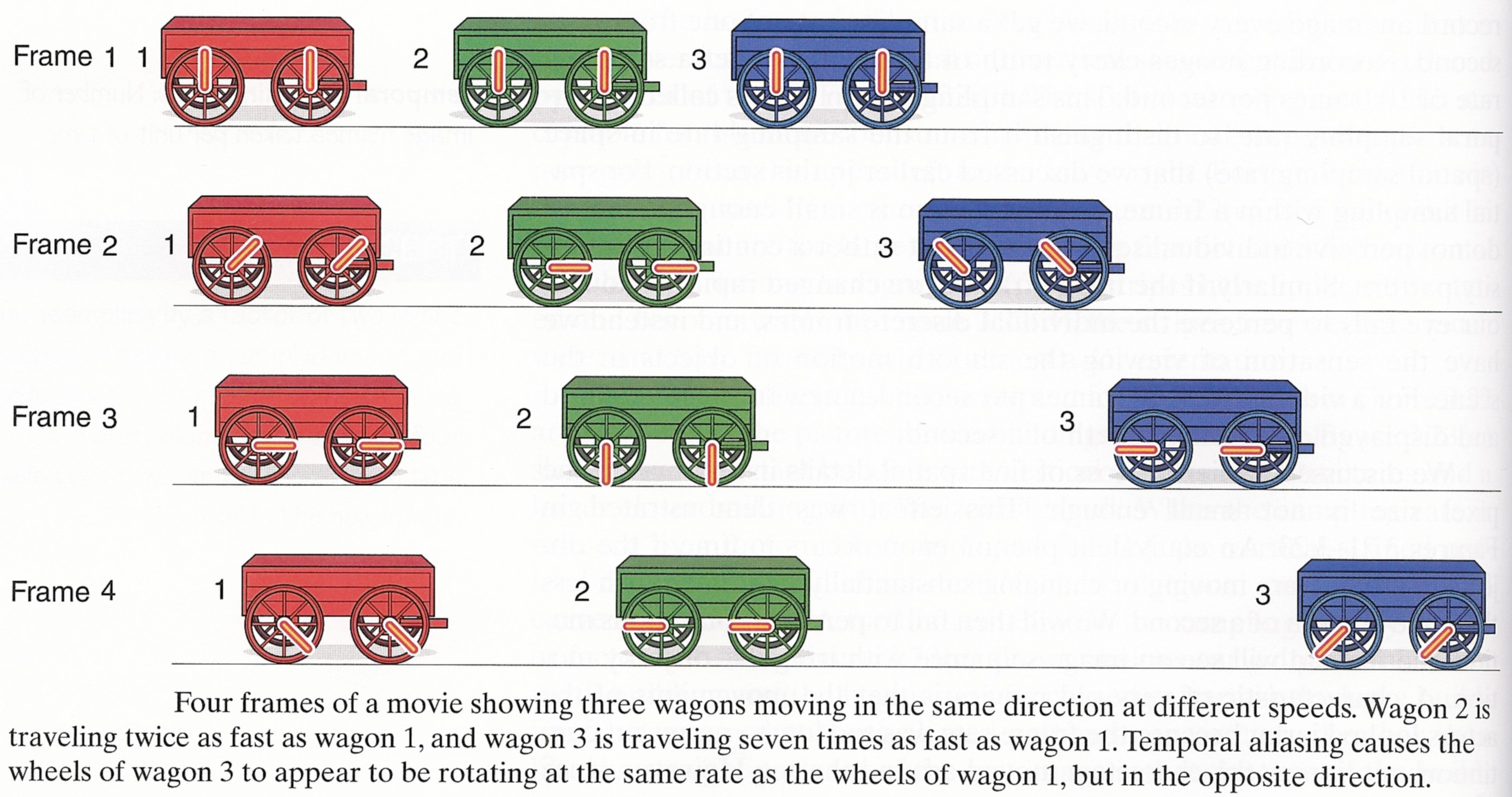 Aliasing example