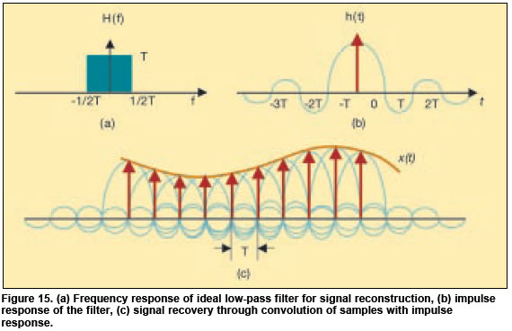 Reconstruction Α.