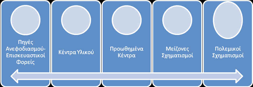 9. ΕΦΟΔΙΑΣΤΙΚΗ ΑΛΥΣΙΔΑ ΣΤΗΝ Π.Α Σε γενικές γραμμές, η ροή υλικών στην Εφοδιαστική Αλυσίδα της Π.