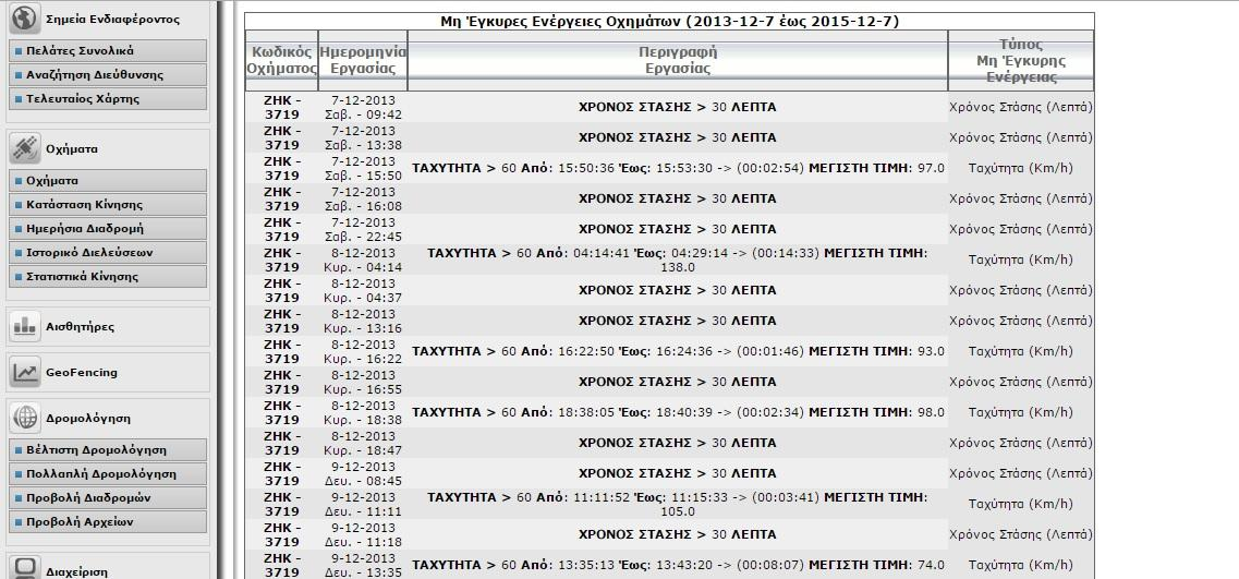 Επιλεγμένου Οχήματος για