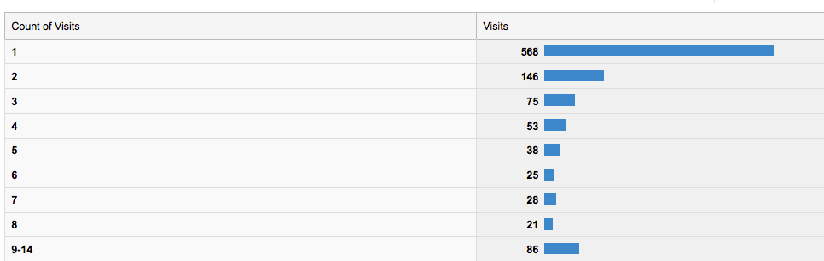 tr Google Analytics