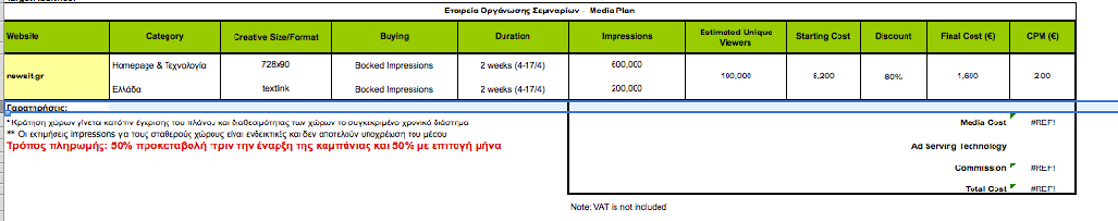 Impressions & Banners Is a measure of the number of
