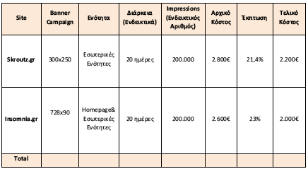 tr Impressions & Banners Is a measure of the number of
