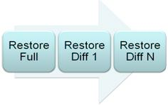 Cobian Backup Είδη backup 1.