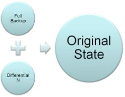 Cobian Backup Είδη backup 3.
