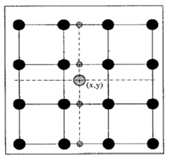 2D (3.1) k l s( x, y) s( k, l) h ( x k, y l) Συνήθως, χρησιμοποιούνται συμμετρικές και διαχωρίσιμες δομές παρεμβολής με σκοπό τη μείωση της υπολογιστικής πολυπλοκότητας.