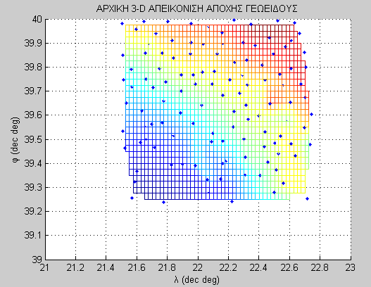 Φαίνεται και η διασπορά των σημείων μέτρησης με μπλε κουκίδες. 4.5.3.