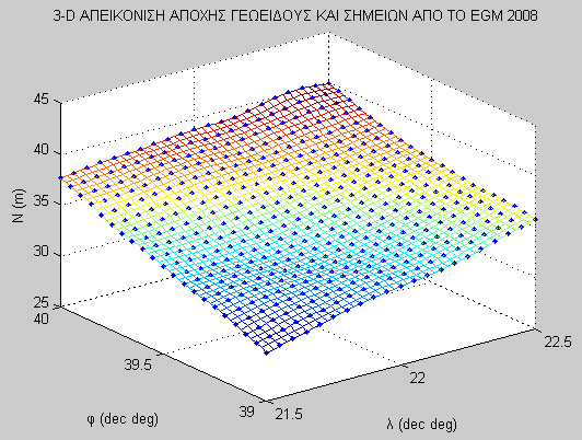 για το EGM 2008: Στη συνέχεια, από το Matlab πήραμε την αντίστοιχη τρισδιάστατη απεικόνιση, Εικόνα 4.