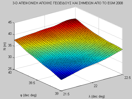 Φαίνεται και η διασπορά των σημείων μέτρησης με μπλε κουκίδες, (αρχείο egm08_points.fig). Εικόνα 4.
