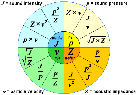 In continuare sunt prezentate modalitatile de calcul ale nivelului de zgomot precum si modul de alegere a atenuatoarelor in cazul in care acestea sunt necesare. 2.