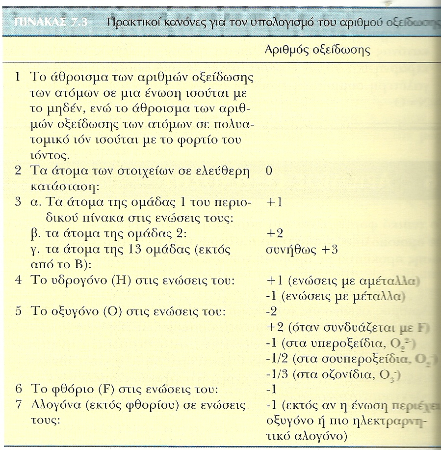 Να βρεθούν οι αριθμοί