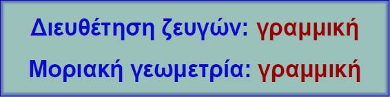 έχει 2 δεσμικά ζεύγη e - μοριακό τύπος BeCl 2 τύπος