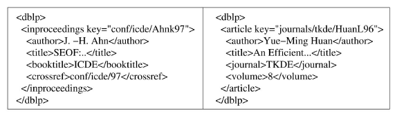 Οι αλγόριθµοι οµαδοποίησης ROCK & S-GRACE Σχήµα 4.4 XML εγγραφές ενός paper συνεδρίου και ενός άρθρου περιοδικού.