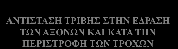 ΑΝΤΙΣΤΑΣΗ ΣΗΡΑΓΓΑΣ