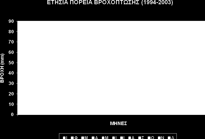 πορεία