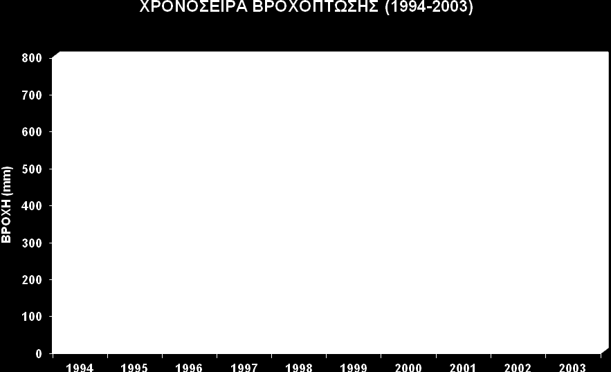Χρονοσειρά  