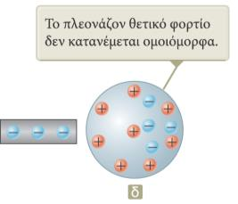 Οι ηλεκτρικές ιδιότητες των ημιαγωγών μπορούν να τροποποιηθούν με την προσθήκη ελεγχόμενων ποσοτήτων ορισμένων ατόμων. Ενότητα Η1.2 Ενότητα Η1.