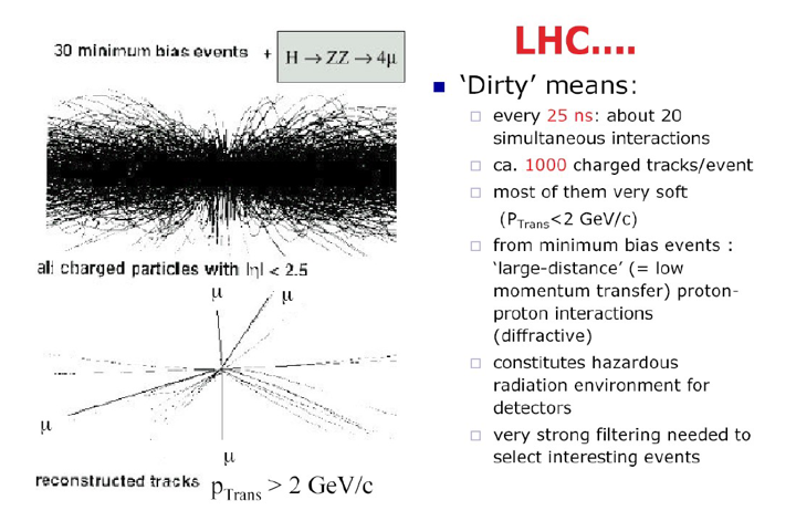 LHC: Large Hadron