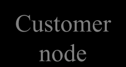 Purchasing Service
