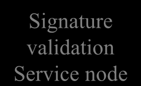 Initial sender
