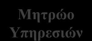 Τπεξεζίαο Έθδνζε ύλδεζε Πεξηγξαθή