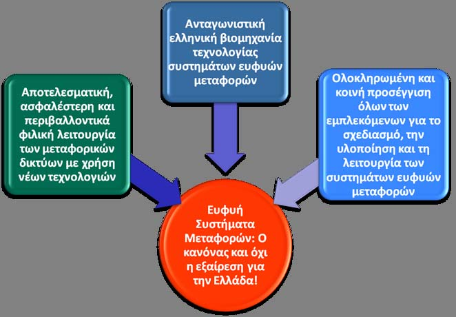 Όραμα της