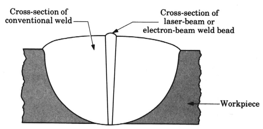 Σύγκριση TIG-laser Εικόνα 4β.12 Νοε-14 Γ.