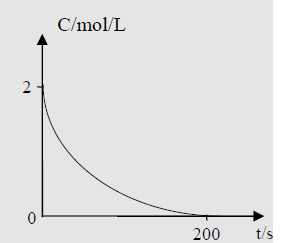 5. Αναμιγνύουμε 200 ml διαλύματος ΗΙΟ 3 0,3Μ με 200 ml διαλύματος Η 2 SΟ 3 0,3Μ τη χρονική στιγμή t o =0, οπότε στο διάλυμα Δ που προκύπτει πραγματοποιείται η αντίδραση : ΗΙΟ 3 + 3Η 2 SΟ 3 ΗΙ + 3Η 2