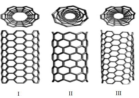 κατεύθυνση διαφορετική από αυτή του άξονα συμμετρίας προς παραγωγή χειρόμορφων νανοσωλήνων (Εικόνα 3.8) [Mercoci 2006].