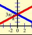 ϕ Άρ A = A συν A = 8 συν A = cm.