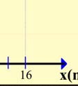 β) Οι φάσεις των κυµάτων ίνοντι πόό τις πρκάτω σχέσεις: t x