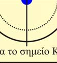 3 3 6 Γι το σηµείο Ν έχουµε ϕ π( 3) = ϕ π ( /3) Γι