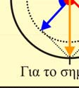 που π ντιστοιχεί στη συνιστµένη τάντωση βρίσκετι