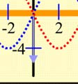 σχέση y= 8συν ηµ y= 0, ηή η χορή είνι οριζόντι.