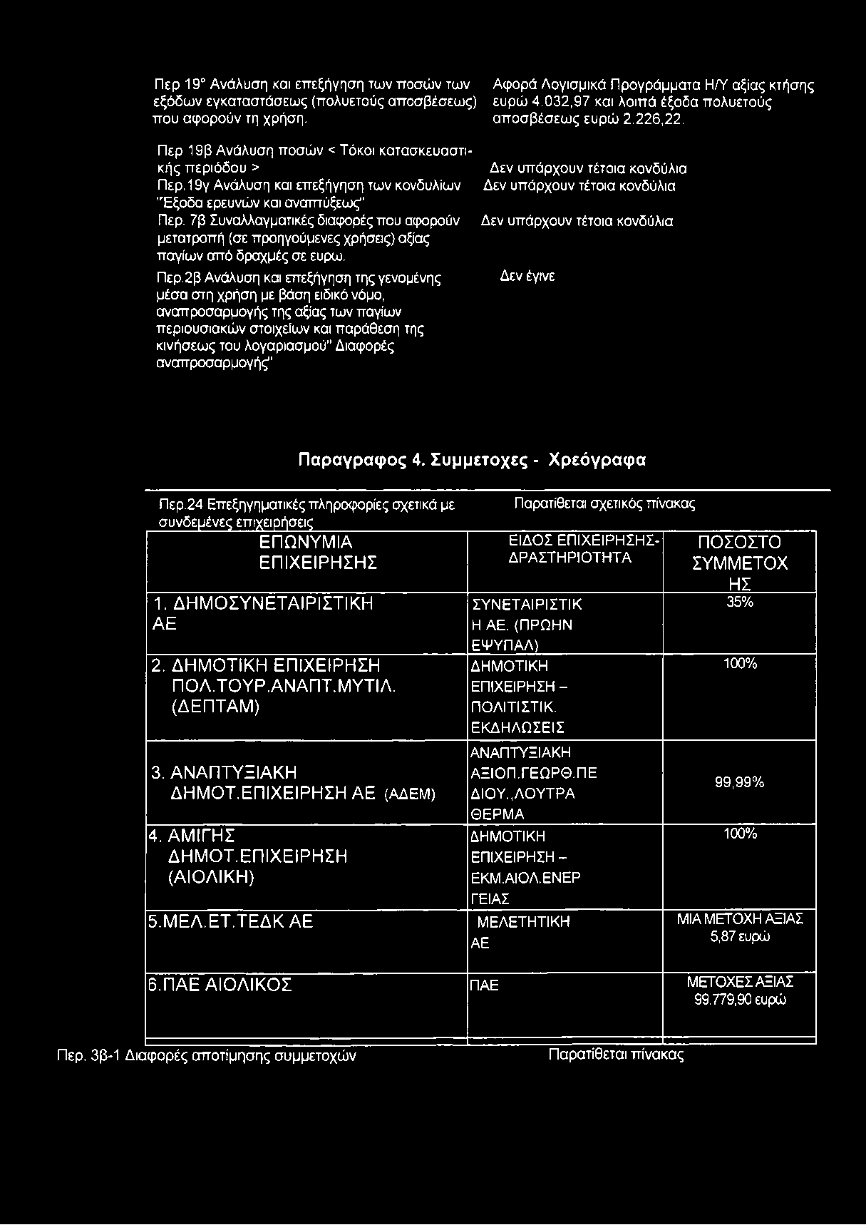 7β Συναλλαγματικές διαφορές που αφορούν μετατροπή (σε προηγούμενες χρήσεις) αξίας παγίων από δραχμές σε ευρώ. Περ.