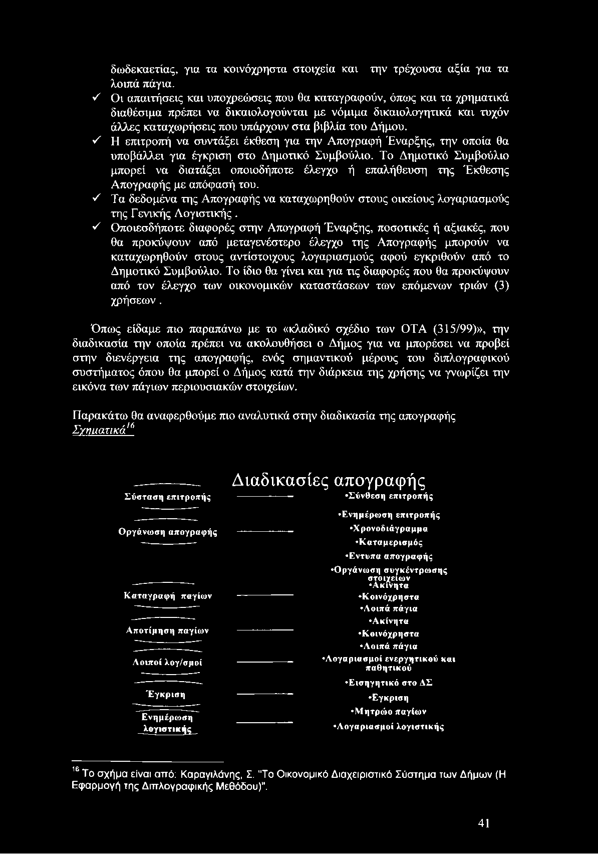 ν' Τα δεδομένα της Απογραφής να καταχωρηθούν στους οικείους λογαριασμούς της Γενικής Λογιστικής.