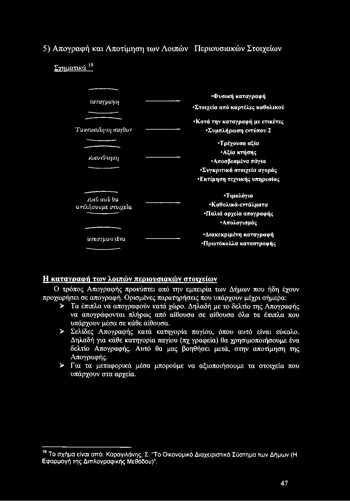 εμπειρία των Δήμων που ήδη έχουν προχωρήσει σε απογραφή. Ορισμένες παρατηρήσεις που υπάρχουν μέχρι σήμερα: > Τα έπιπλα να απογραφούν κατά χώρο.