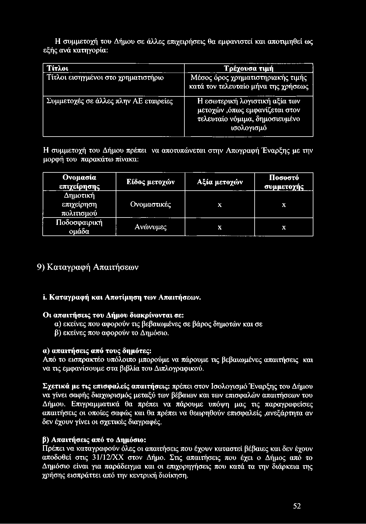 Η συμμετοχή του Δήμου σε άλλες επιχειρήσεις θα εμφανιστεί και αποτιμηθεί ως εξής ανά κατηγορία: Τίτλοι Τίτλοι εισηγμένοι στο χρηματιστήριο Συμμετοχές σε άλλες πλην ΑΕ εταιρείες Τ ρέχουσα τιμή Μέσος